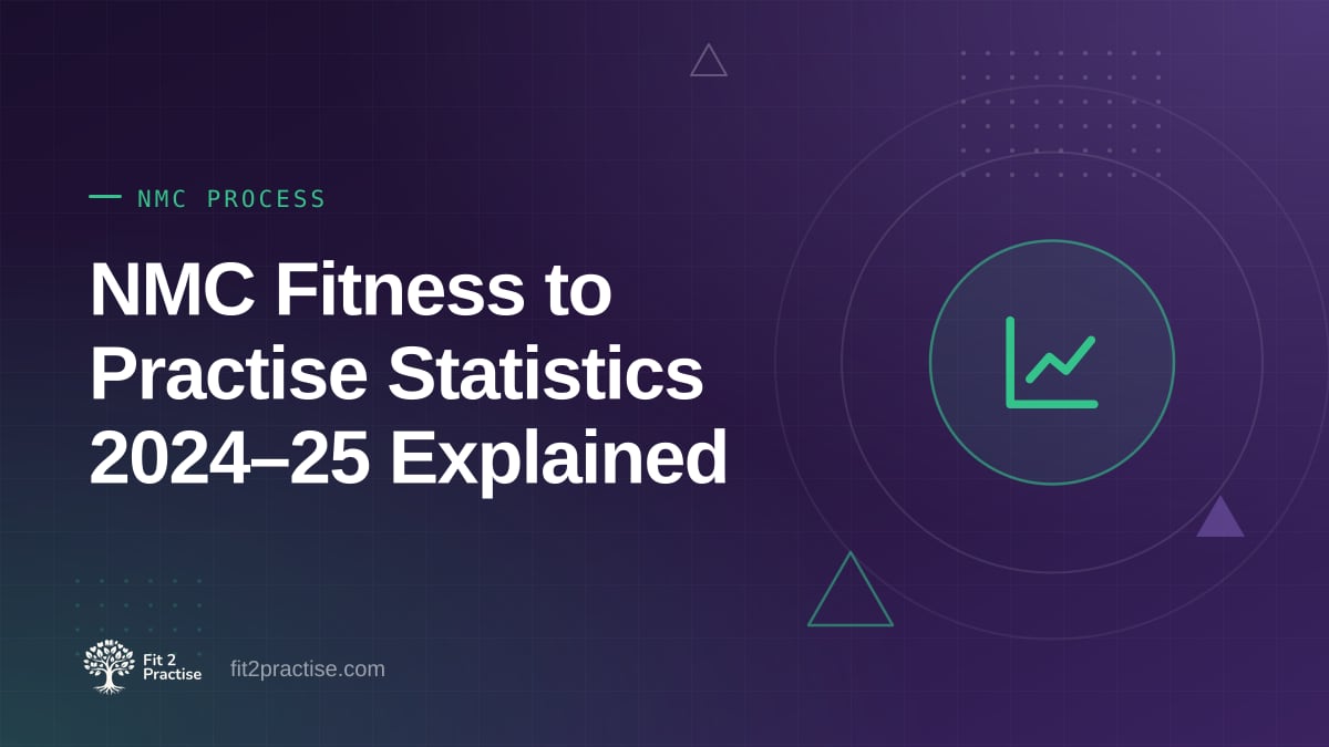 Fit 2 Practise graphic: NMC Fitness to Practise statistics for 2024–25